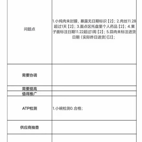 2022.11.30营口道市政项目第三方飞行检查