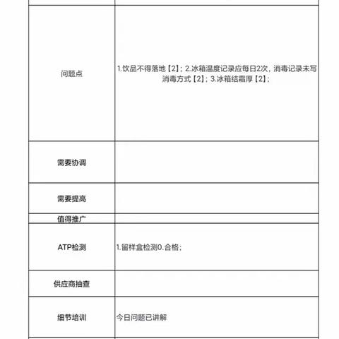 2022.12.5北塘市政项目第三方飞行检查结果