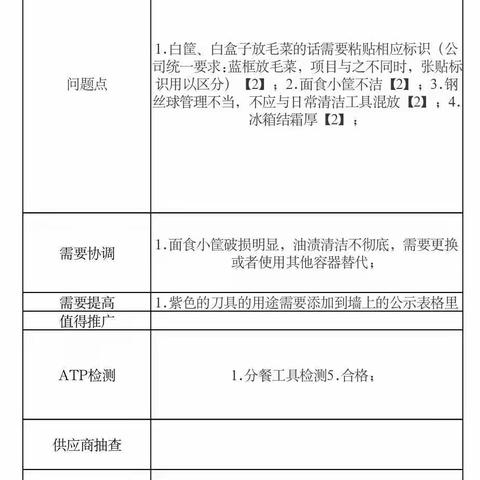 2022.11.29憩园项目第三方飞行检查结果