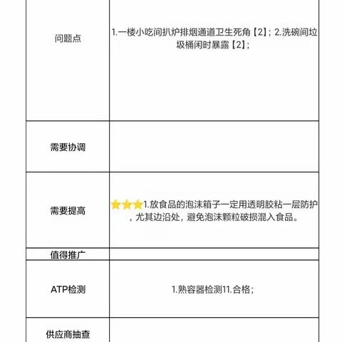 2022.11.24空港管委会项目第三方飞行检查结果