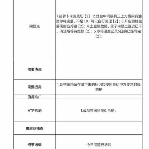 2022.12.5诺维信项目第三方飞行检查结果