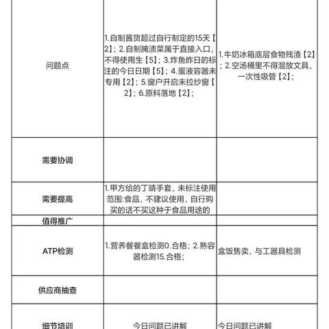 2022.12.5泰心项目第三方飞行检查结果