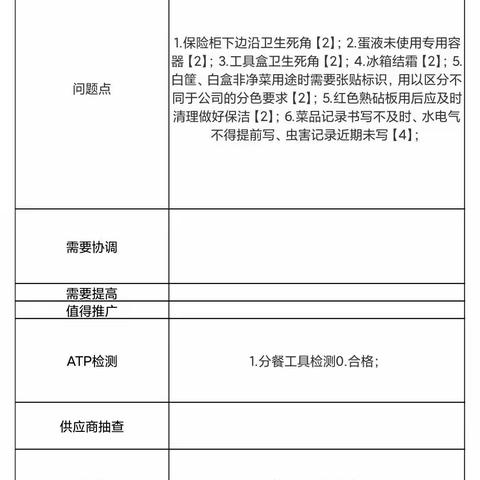 2022.11.30职工医院项目第三方飞行检查结果