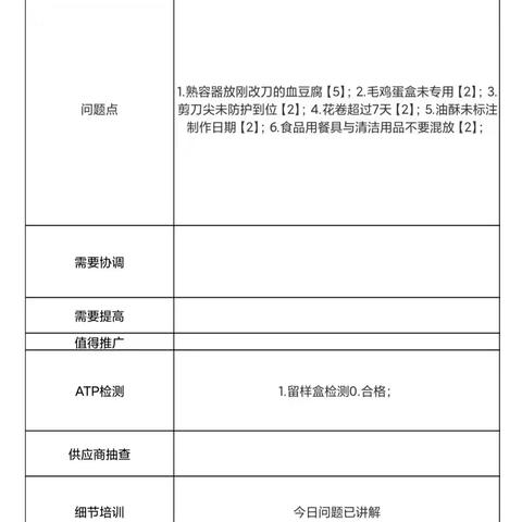 2022.12.7三检项目第三方飞行检查结果