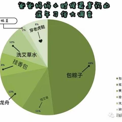 玛纳斯县第二幼教集团镇中心幼儿园中班组“五彩端午、安康幸福”端午节系列活动