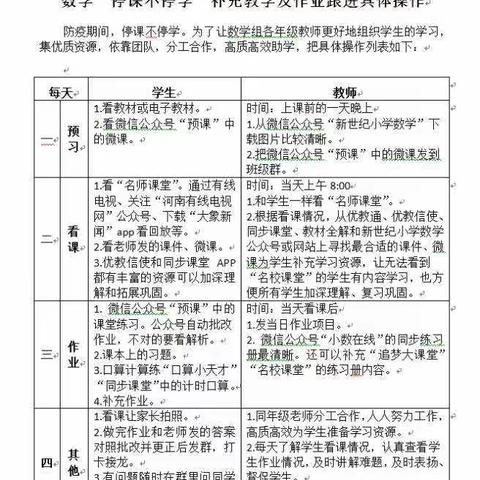 停课不停学，小数共成长——鹤壁市实验学校小学部数学组工作纪实