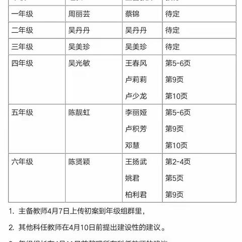 停课不停研——嘉积镇中心校数学组六年级第二次集体备课