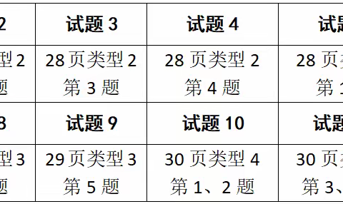 化合“微课堂” 催化“大讲堂”---晨阳学校初中化学组学科活动