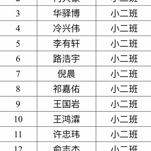 小二班幼儿新冠病毒疫苗接种工作家长须知