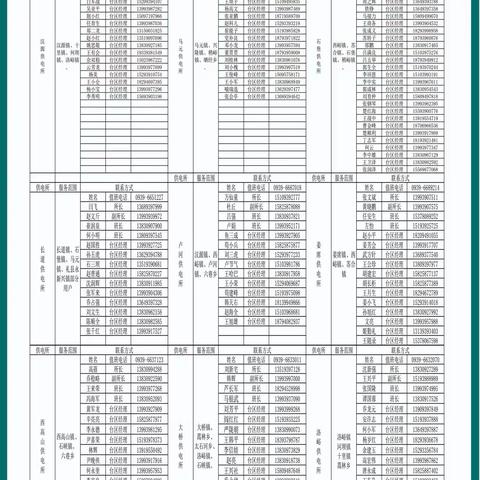 国网西和县供电公司“五一劳动节”温馨提示（副本）