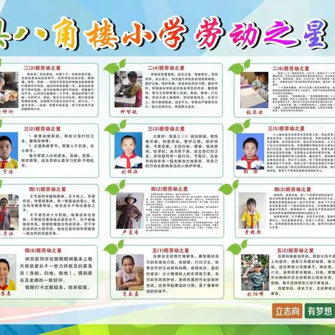 劳动砥砺心智，实践锻造新人 ——记八角楼小学暑期劳动实践活动