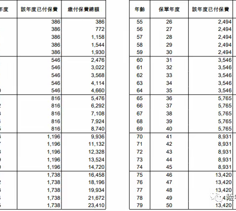 港澳保单：加保重疾险的时候，七款不同设计风格的计划摆在你面前，该如何选择？