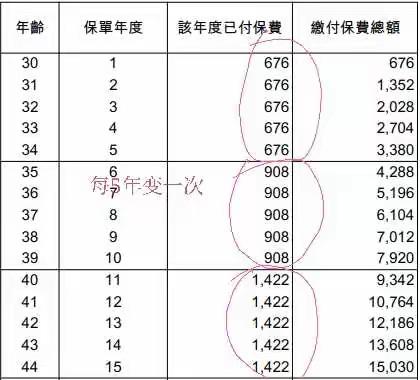 定期型重疾险为什么这么便宜？（香港保单）