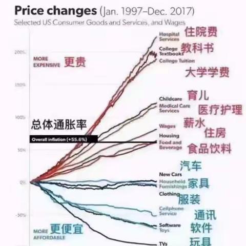 如何用储蓄保险为高端医疗险的保费“融资”？