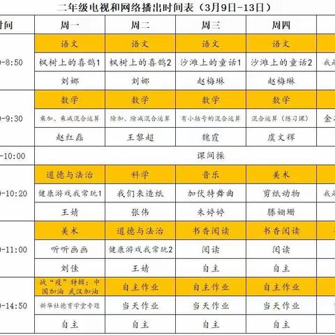 3月9日~3月13日周总结