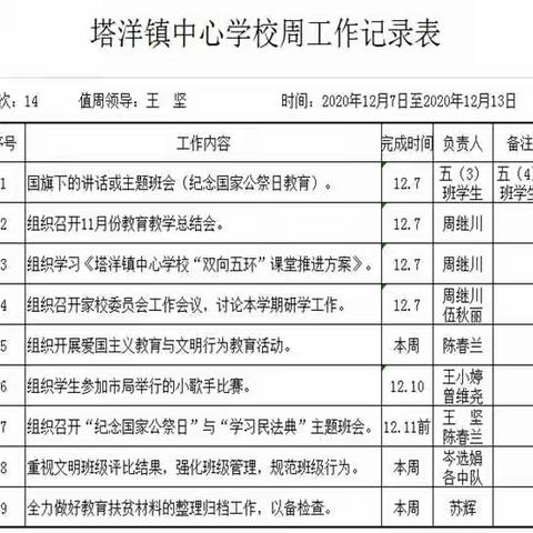 塔洋镇中心学校第十四周工作小结