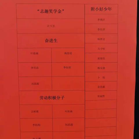 云南师大附小金牛四年级（3）班结业总结