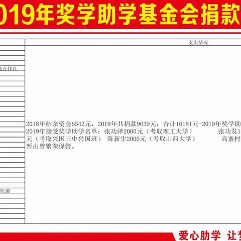 2019年高寨村奖学助学活动