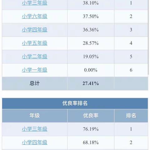 南凌小学体育活动课表等公示