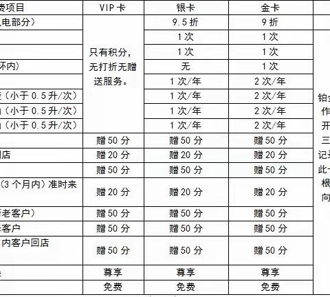 辽宁鑫盛特电子会员手册