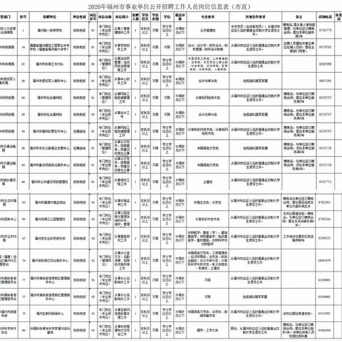 好消息！退役士兵、随军家属千万不要错过！