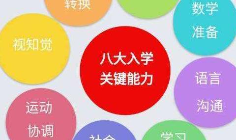 钱志亮教授《儿童入学成熟水平》课程回顾