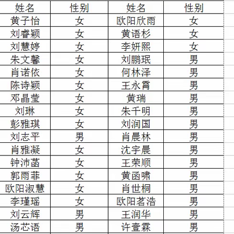 固江镇中心小学2022年秋学期一年级分班情况和新转入学生分班情况公示