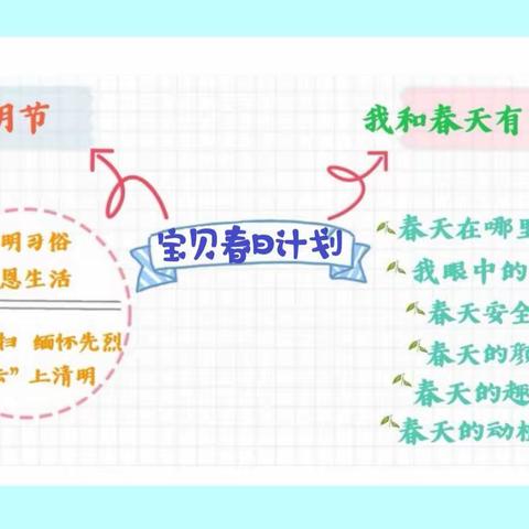 牡丹江市教育第三幼儿园“隔疫不隔爱，真情伴成长”——宝贝计划之《我眼里的春天》