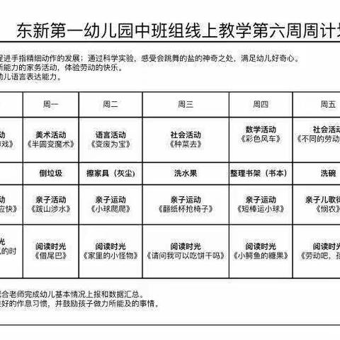 停课不停学，成长不停歇。东新第一幼儿园中二班