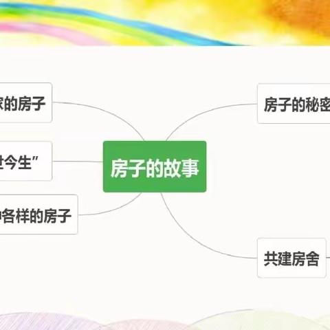 山西师范大学幼儿园大四班课程故事——《房子的故事》