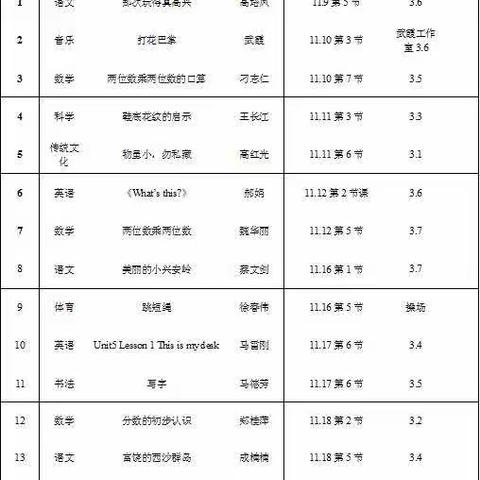 立足课堂 •以生为本--稻庄镇中心小学小学人人一节公开课活动（三年级篇）