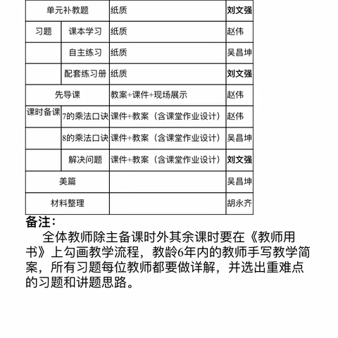 集思广益促提升，携手并进共发展