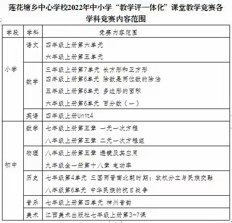 在宁静中笃学 在砥砺中前行——记莲花塘乡中心学校2022年中小学“教学评一体化”课堂教学竞赛