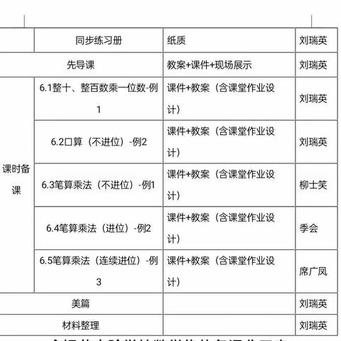 聚焦线上共集备        共研教学提质量——金银花实验学校三年级数学组集体备课