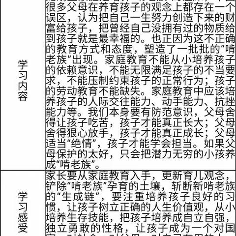 沙河小学家长学校