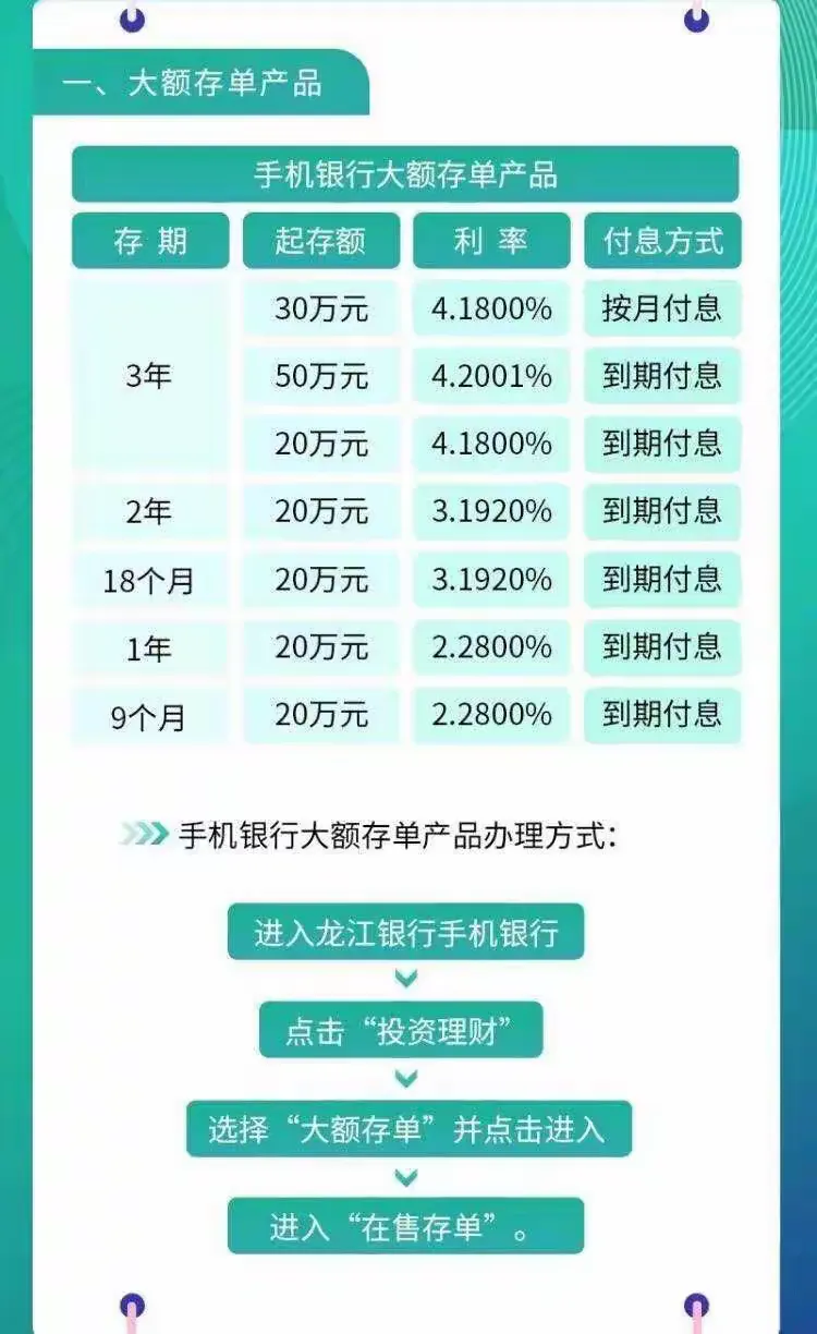 龙江银行双鸭山分行营业公告