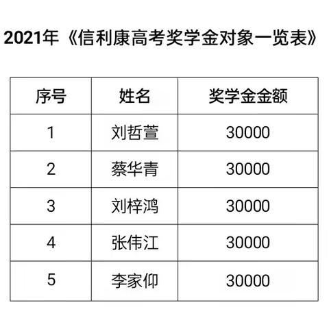 深圳市慈善会·信利康爱心基金金玉中学奖学金、助学金、教育质量促进奖颁奖仪式