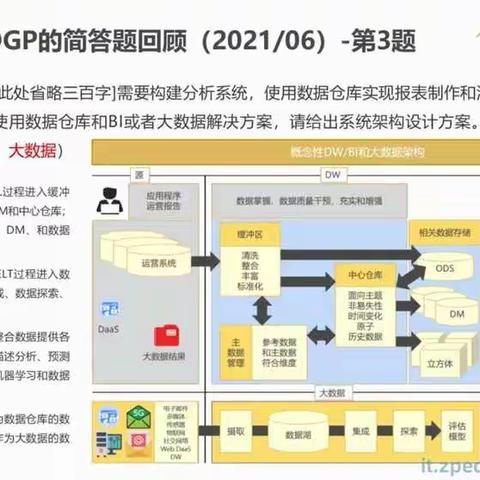 CDGPDay2