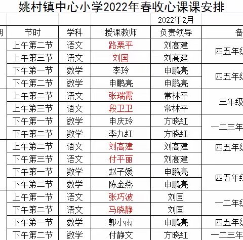 姚村镇中心小学高年级数学组开展收心课活动