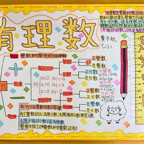 “创新思维 绘出精彩”                  ———海南鲁迅中学七十一班和七二班思维导图制作活动