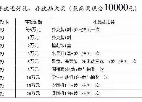 丹凤农商银行东岭支行2022年迎新春“新禾行动”开始啦！