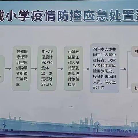 防疫不松懈，演练筑防线——水城小学2022年秋季疫情防控演练