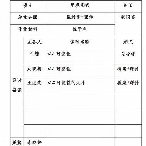 秋高气爽话教研 群策群力共进步—五年级全体数学老师集备进行中