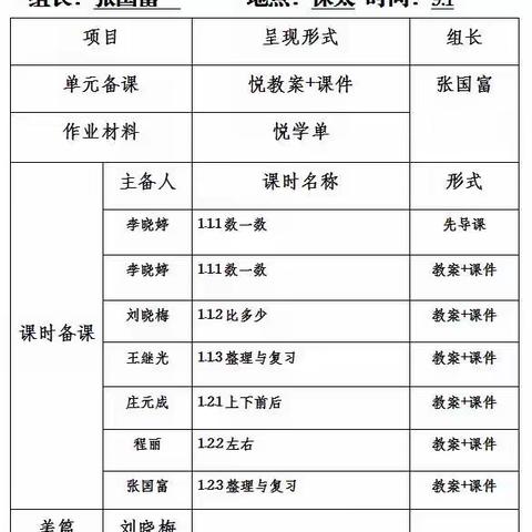 集体备课凝智慧，共同研讨促成长——保太镇中心校一年级数学集体备课活动