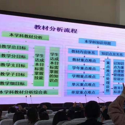 新教师教育教学能力培养与训练(43刘波、44杨紫超、46包丽萍)