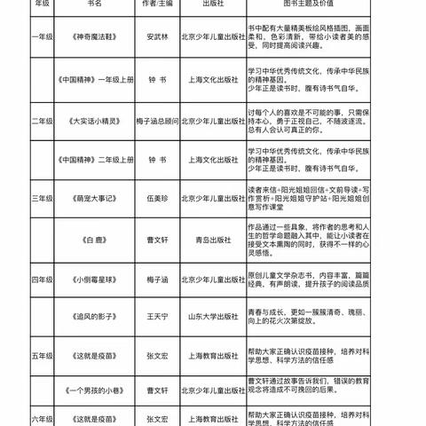 书香假期，阅读悦美——侯村学校寒假读书活动