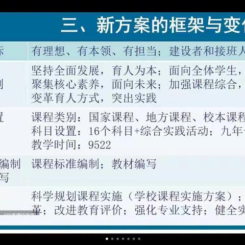 聚焦新课标，学习新理念，争做新教师