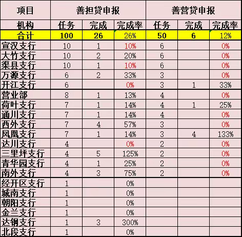 善系贷、云义贷月报（二月）