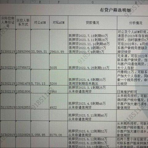 【凤凰支行普惠业务分享】