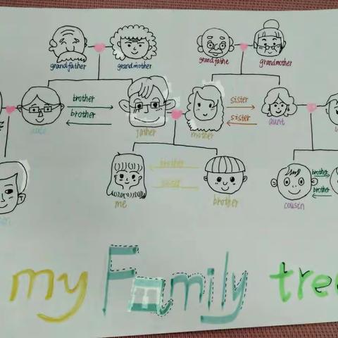 Family Tree👴👵👨👩👦👧